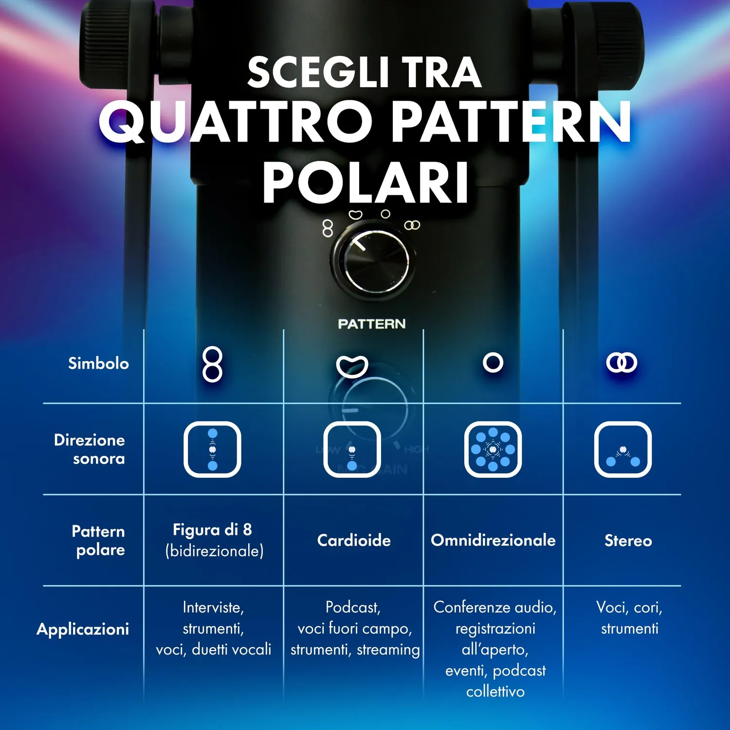 M-Audio Uber Mic microfono USB condensatore streaming