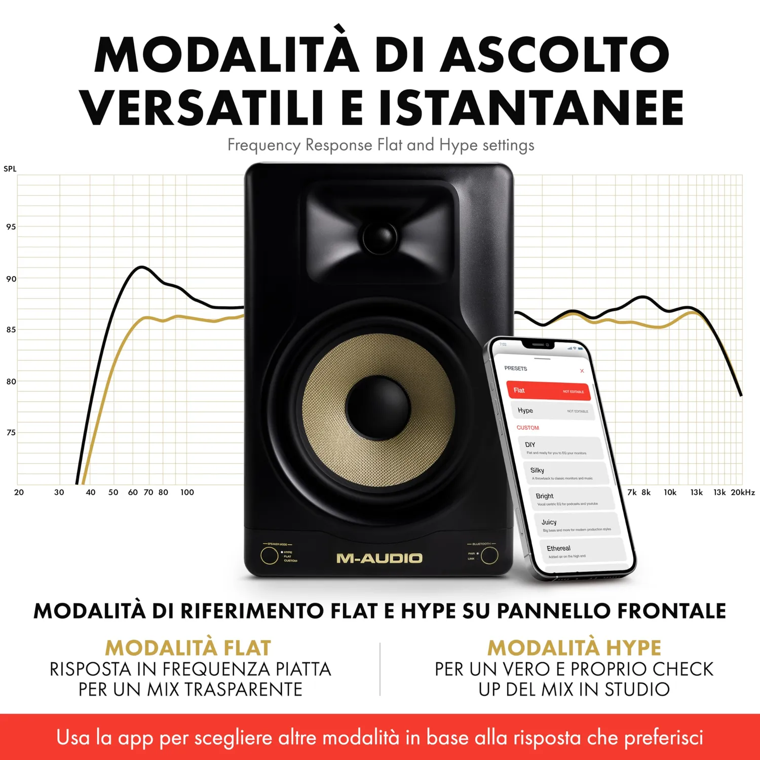 M-Audio Forty Eighty monitor studio 8" Bluetooth 150W